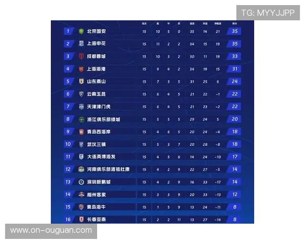 北京国安赛季中期一度领跑积分榜，展现稳定性